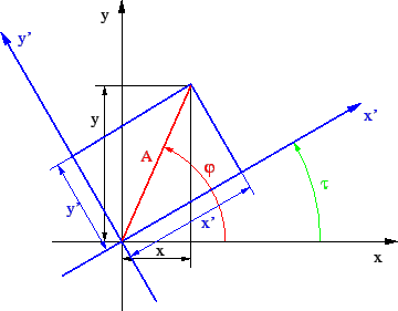 \begin{figure}\begin{center}
\epsfig{width=8cm,file=coord.eps}\end{center}\end{figure}